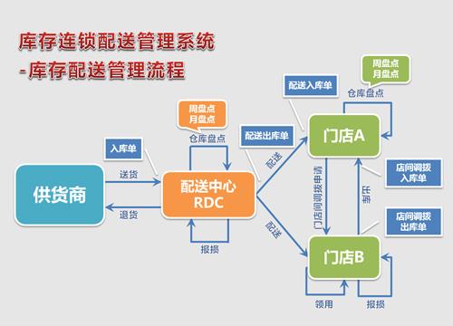 至珍餃子 全面搭建供應鏈管理系統，邁入實時大數據監管新階段
