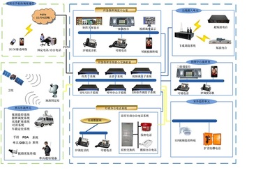 多媒體應急指揮調度系統(tǒng)通信技術研發(fā) 構建高效協(xié)同的智慧應急體系