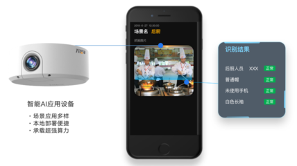 24小時智能守護 萬店掌AI為餐飲行業(yè)構建云端自檢安全防線