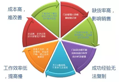 深度剖析丨論中式餐飲產(chǎn)品標準化的戰(zhàn)略意義